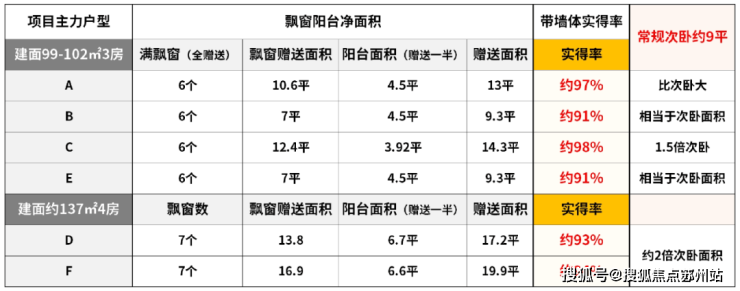 处电话-开盘时间-房价-户型-楼盘详情-周边环境-户型-价格-地址-楼盘详情电话pg电子娱乐平台保利外滩启PARK77-售楼处首页-保利外滩启PARK77-售楼(图27)