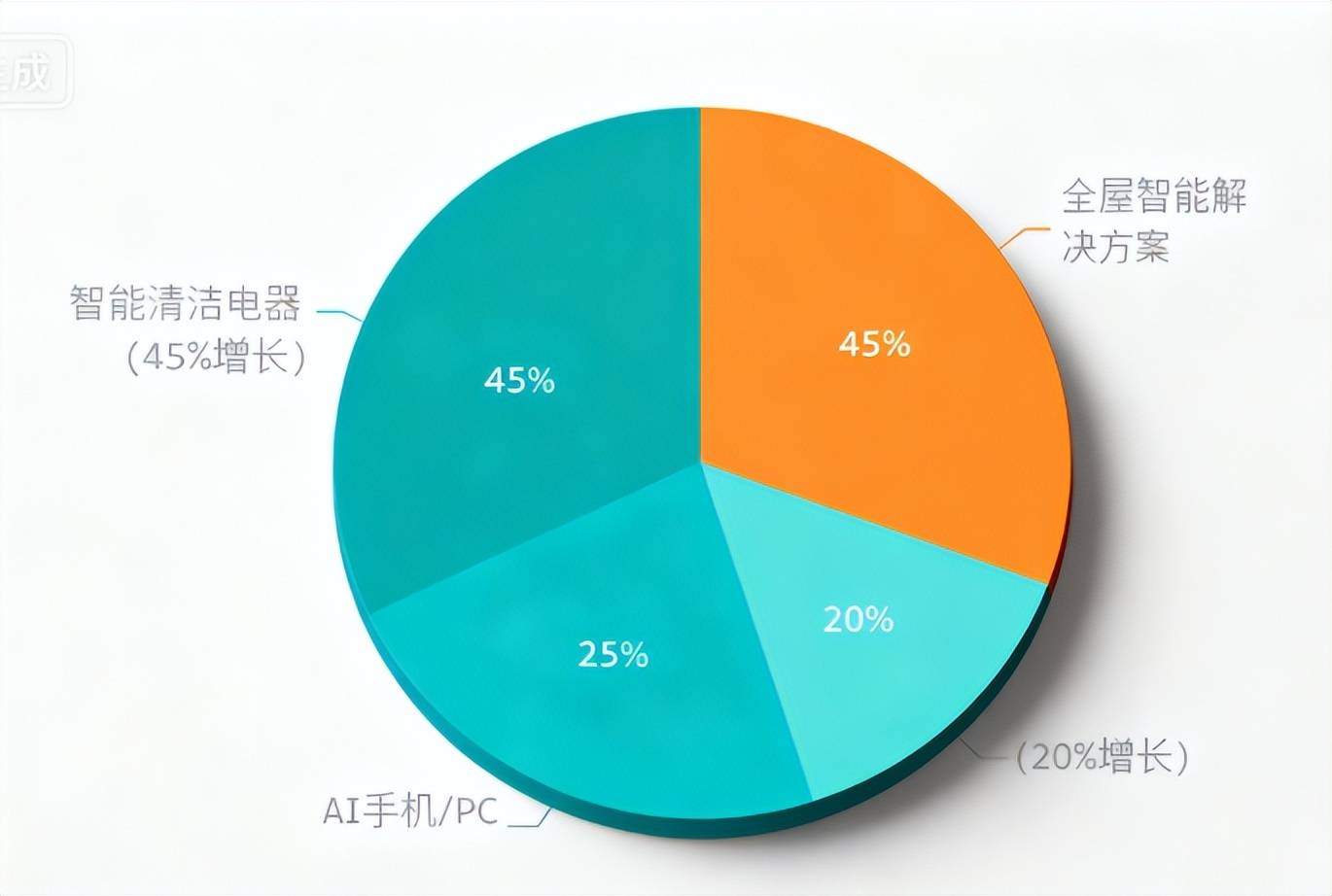 大促数据分析与洞察报告：品类品牌篇》发布pg电子平台网经社：《2025“双11”