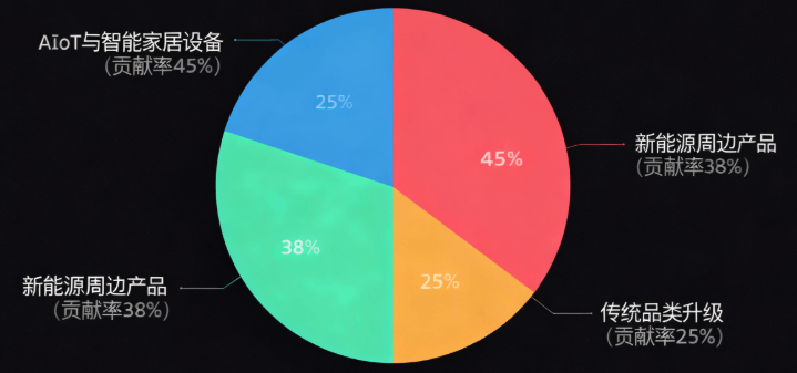 大促数据分析与洞察报告：品类品牌篇》发布pg电子平台网经社：《2025“双11”(图5)