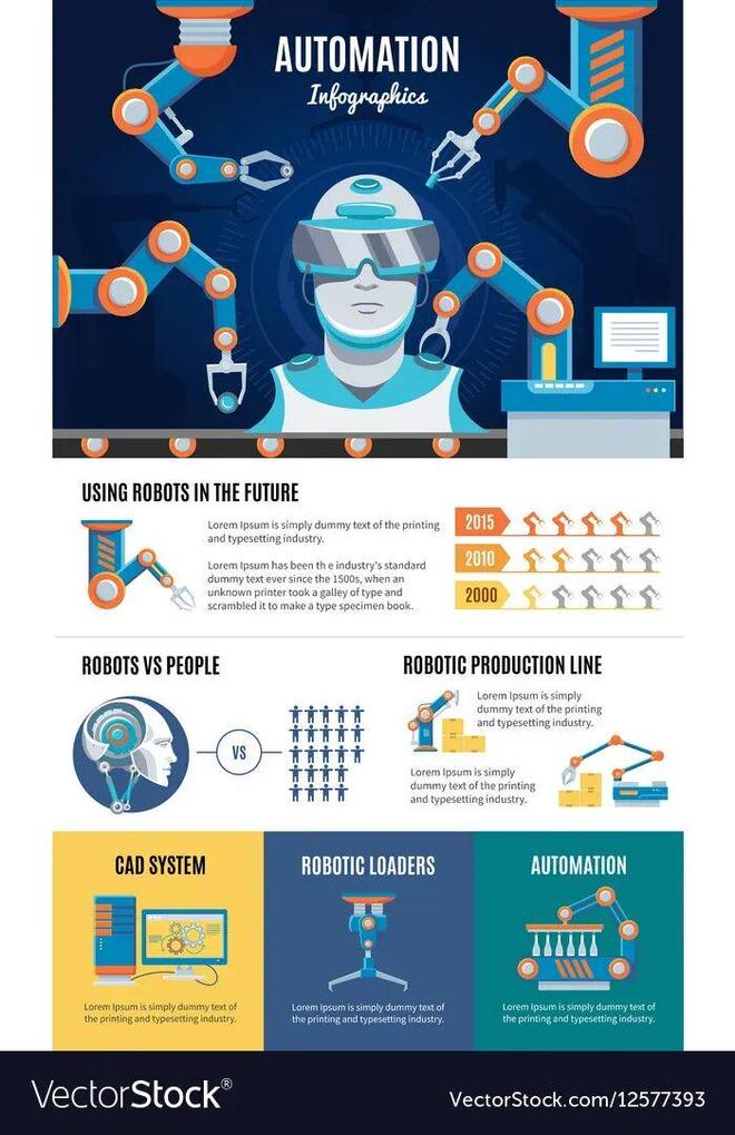 警：留给人类能干的活只剩5年了！pg电子试玩入口UC伯克利大牛预(图5)