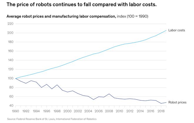 警：留给人类能干的活只剩5年了！pg电子试玩入口UC伯克利大牛预