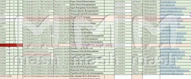 阵亡172万俄罗斯要再消灭100万！pg电子免费模拟器绝密数据：乌克兰(图1)